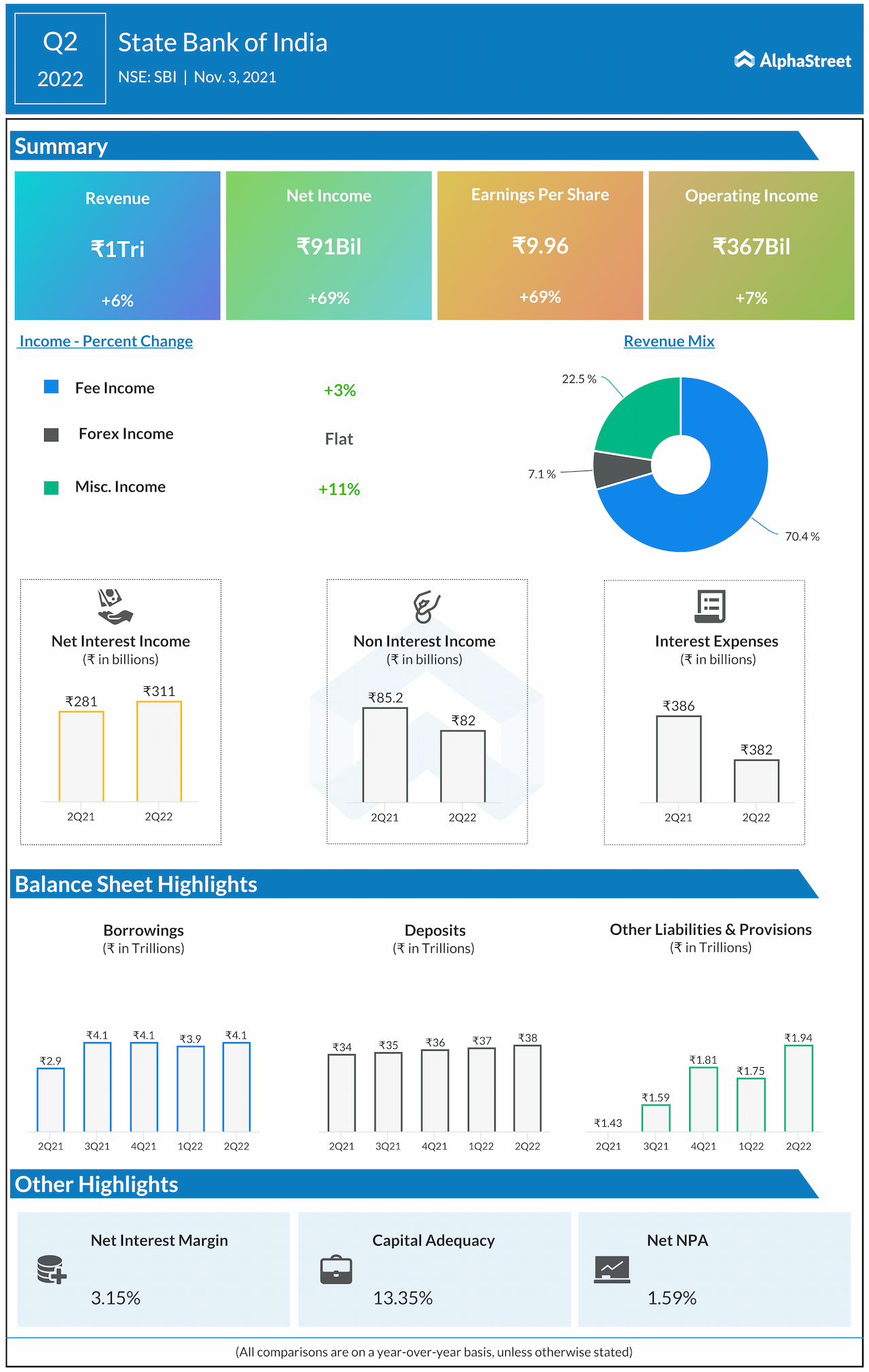 sbi investor presentation 2022