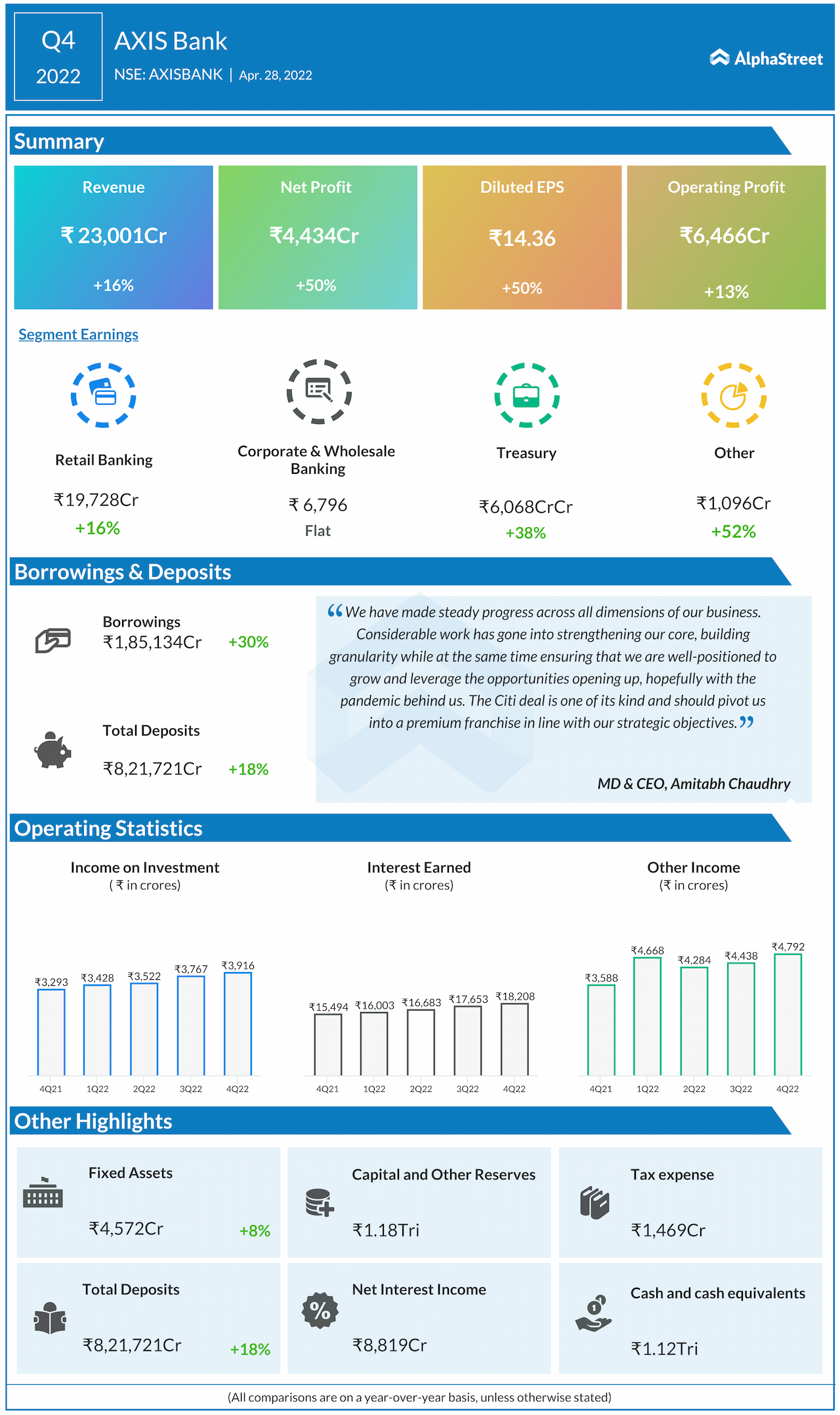 Infographic: All you need to know about Axis Bank’s Q4 results ...