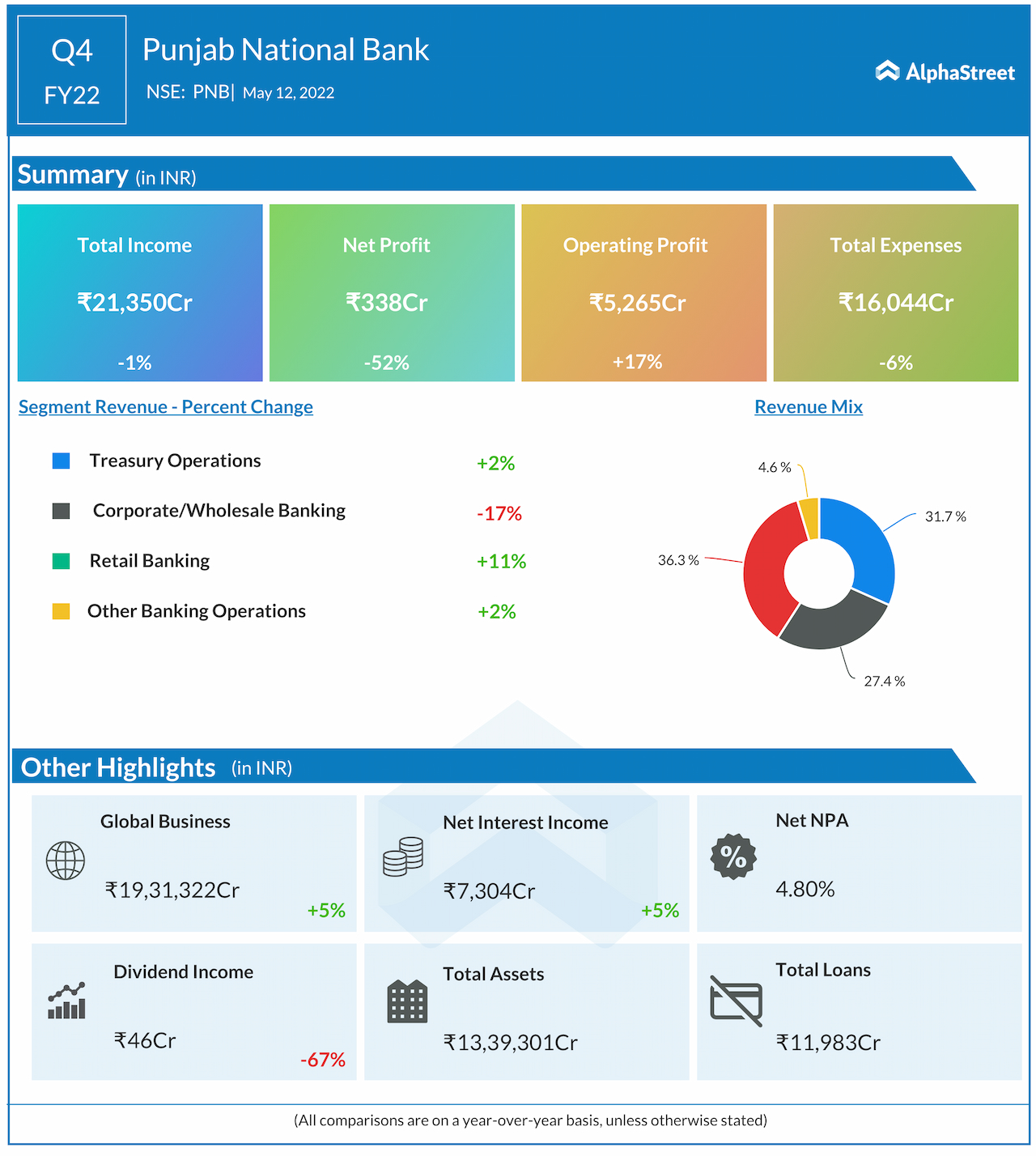 pnb analyst presentation q4 2023