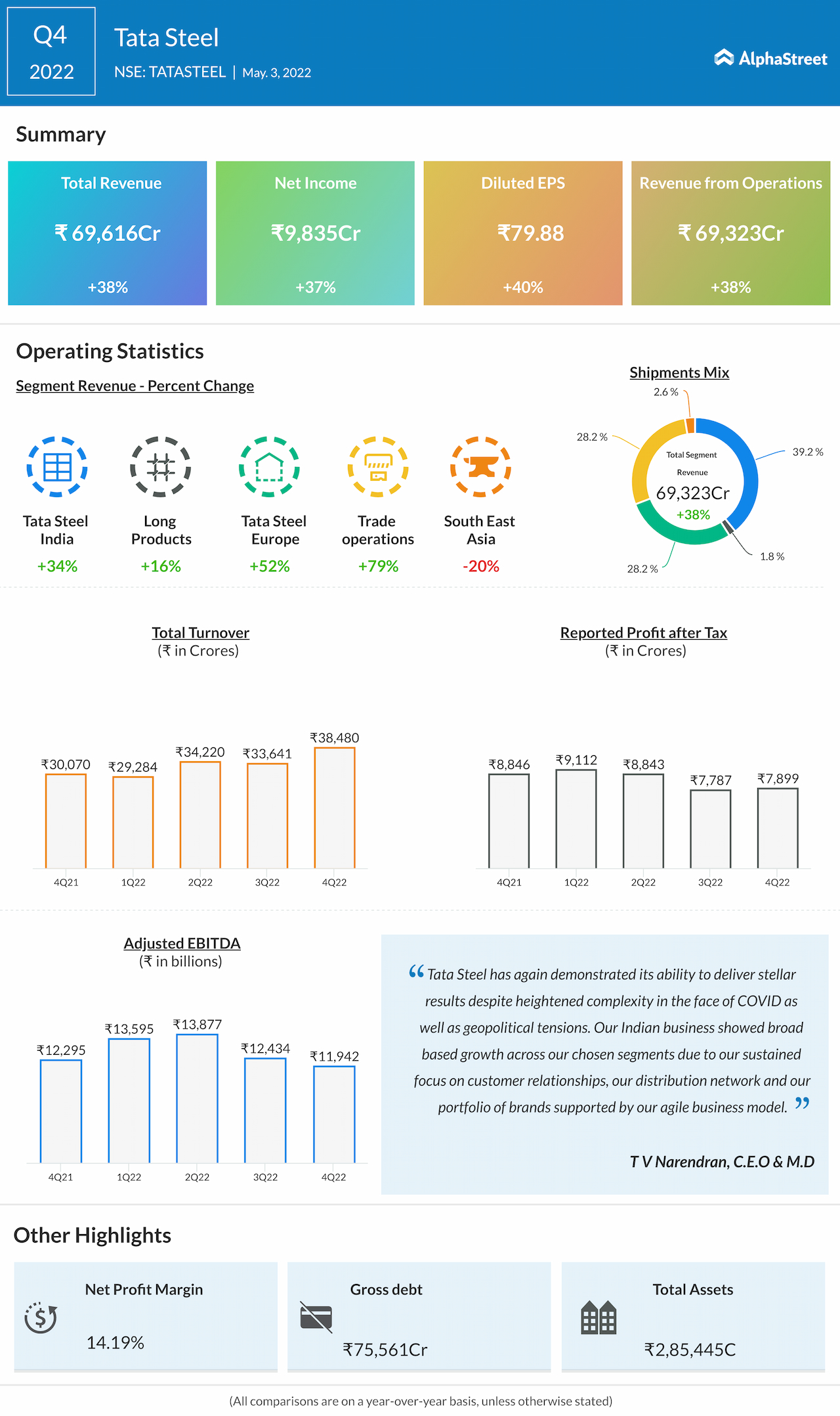 Infographic Tata Steels posts Q4 results AlphaStreet