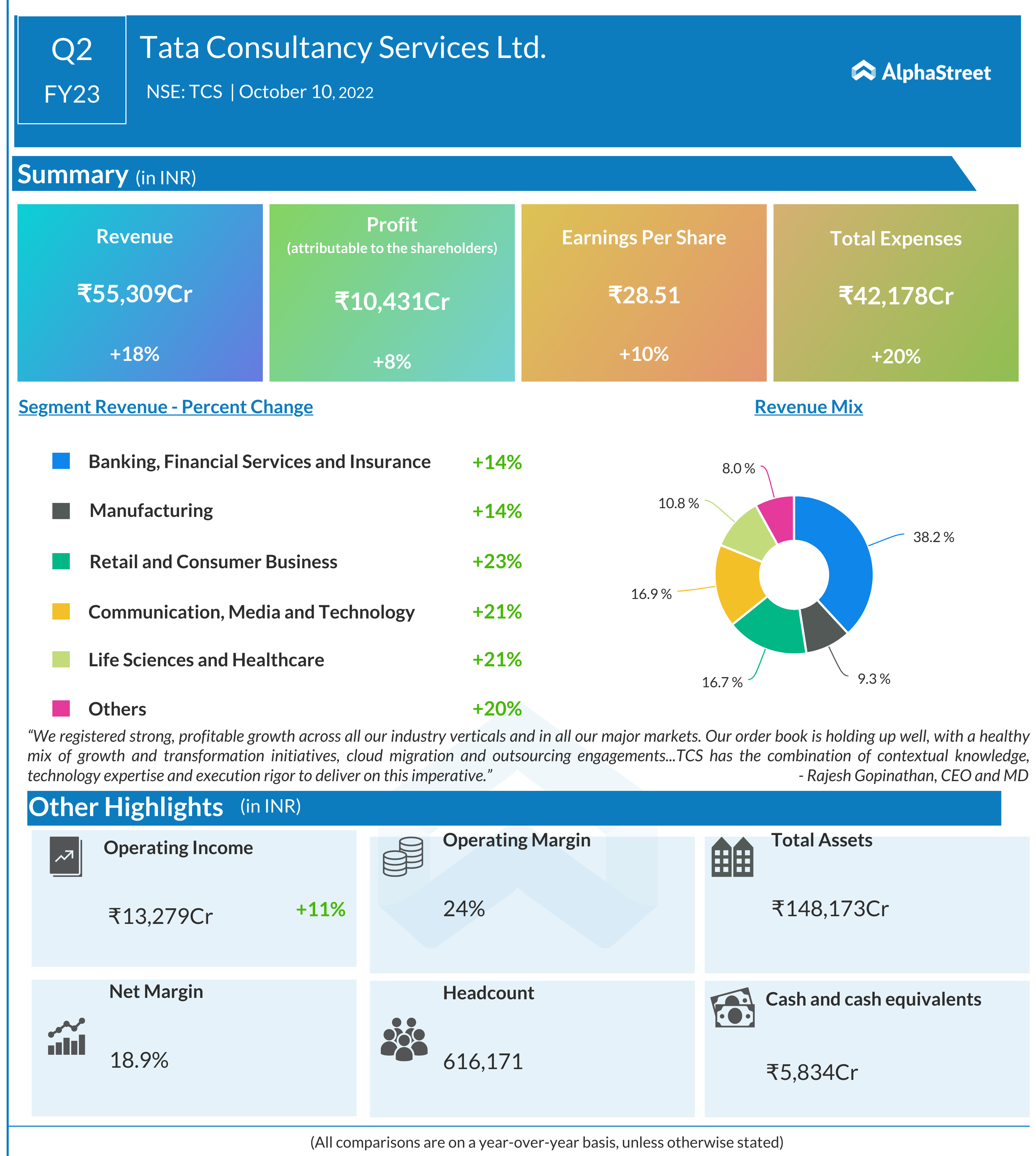 Tata Consultancy Services Ltd Q2 FY23 Earnings Conference Call Insights 