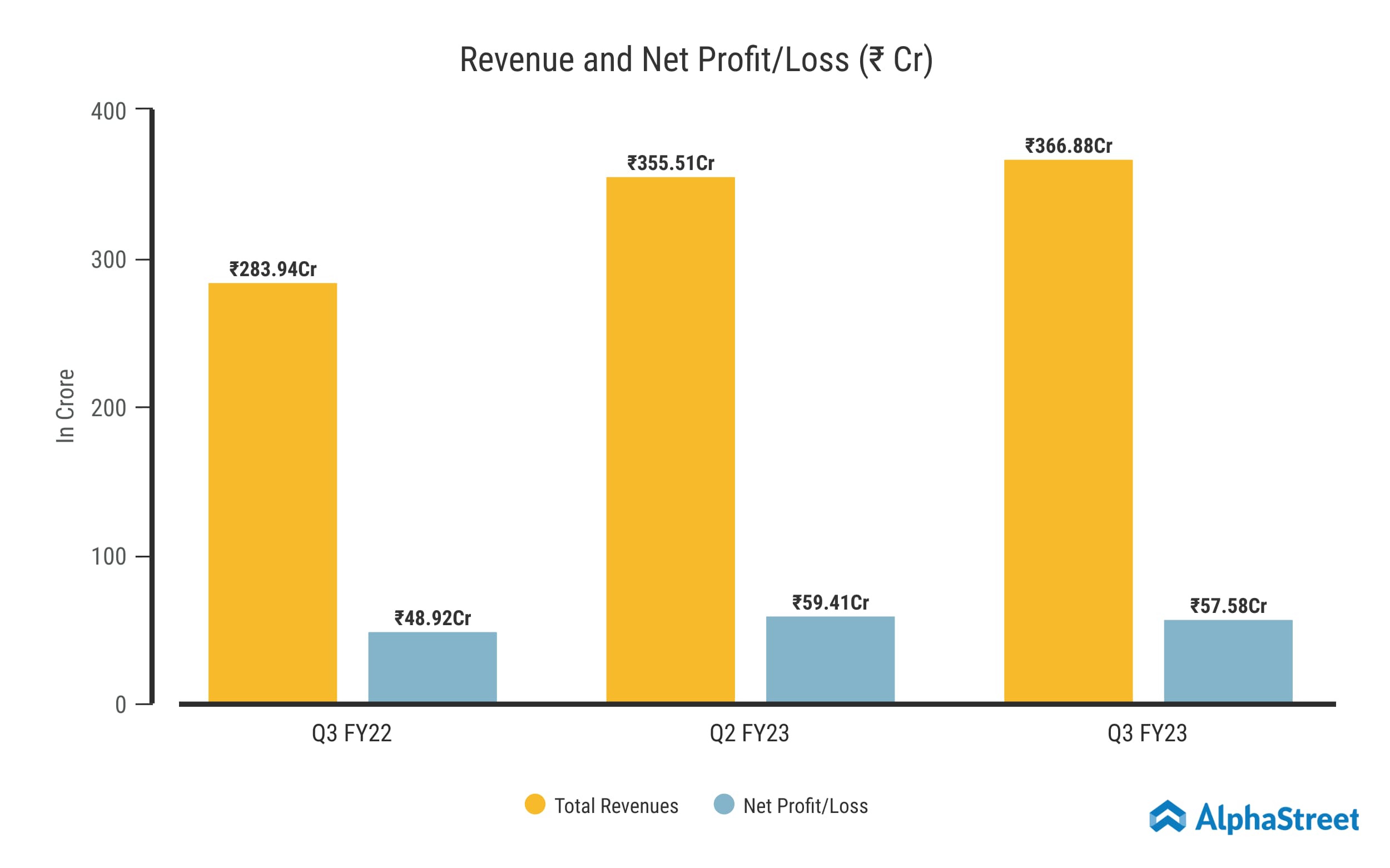 Earnings Summary Of Happiest Minds For Q3 FY23 | AlphaStreet