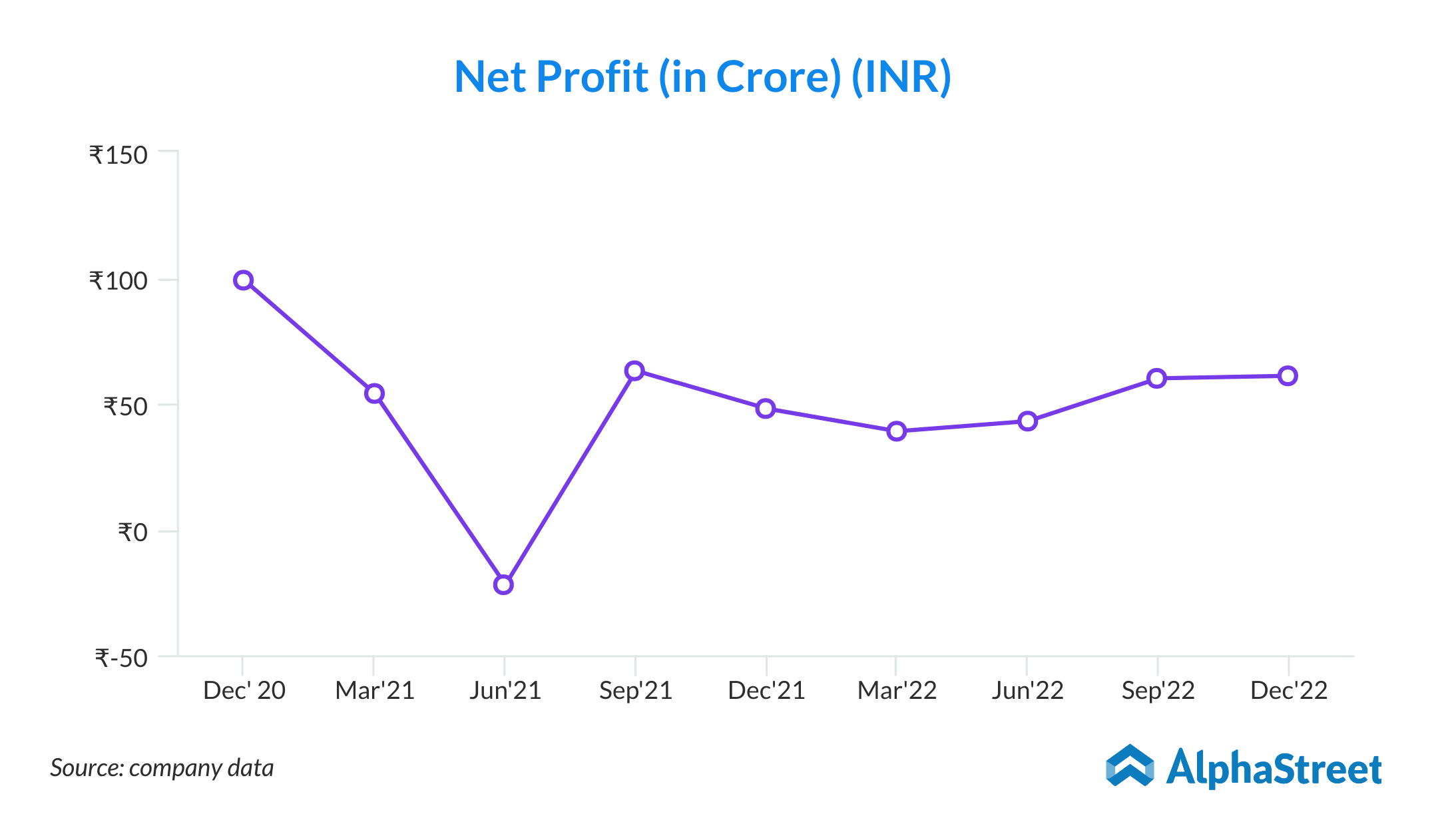 Bajaj Electricals Reports Strong Revenue Growth In Q3FY23, Supported By ...