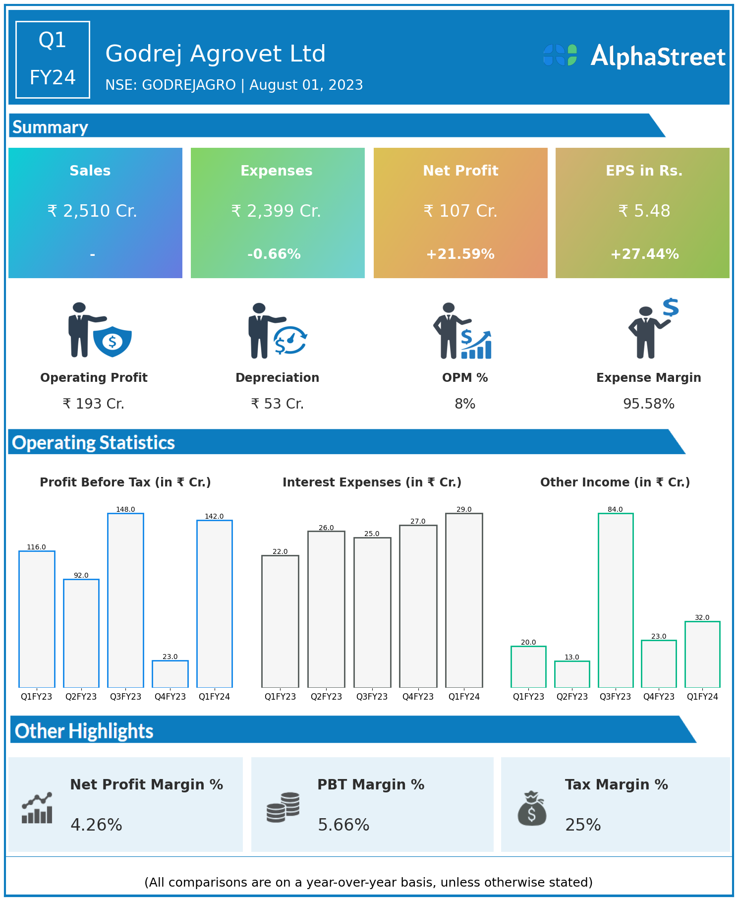 APAC Feed Premix Market Size & Share Analysis - Industry Research Report -  Growth Trends