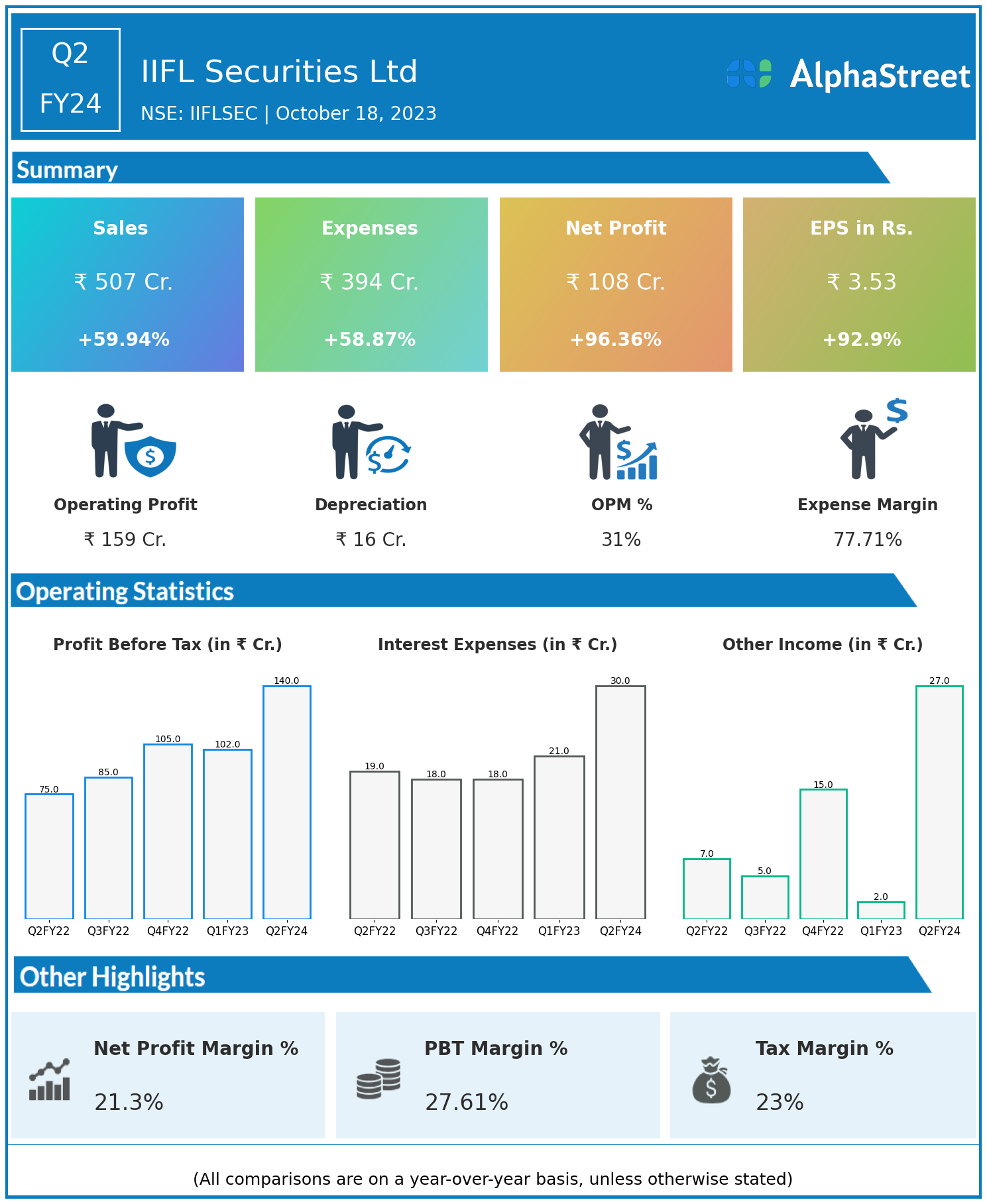 Arjun Singh - Resident Manager - IIFL Home Loans | LinkedIn