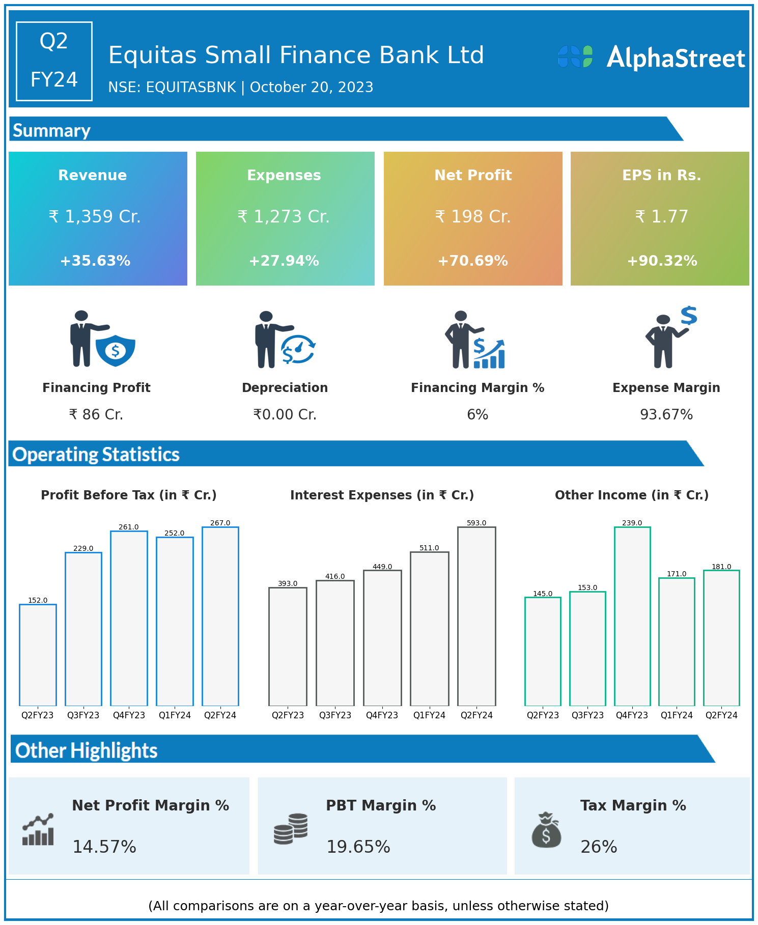 Equitas Small Finance Bank Reels | Facebook