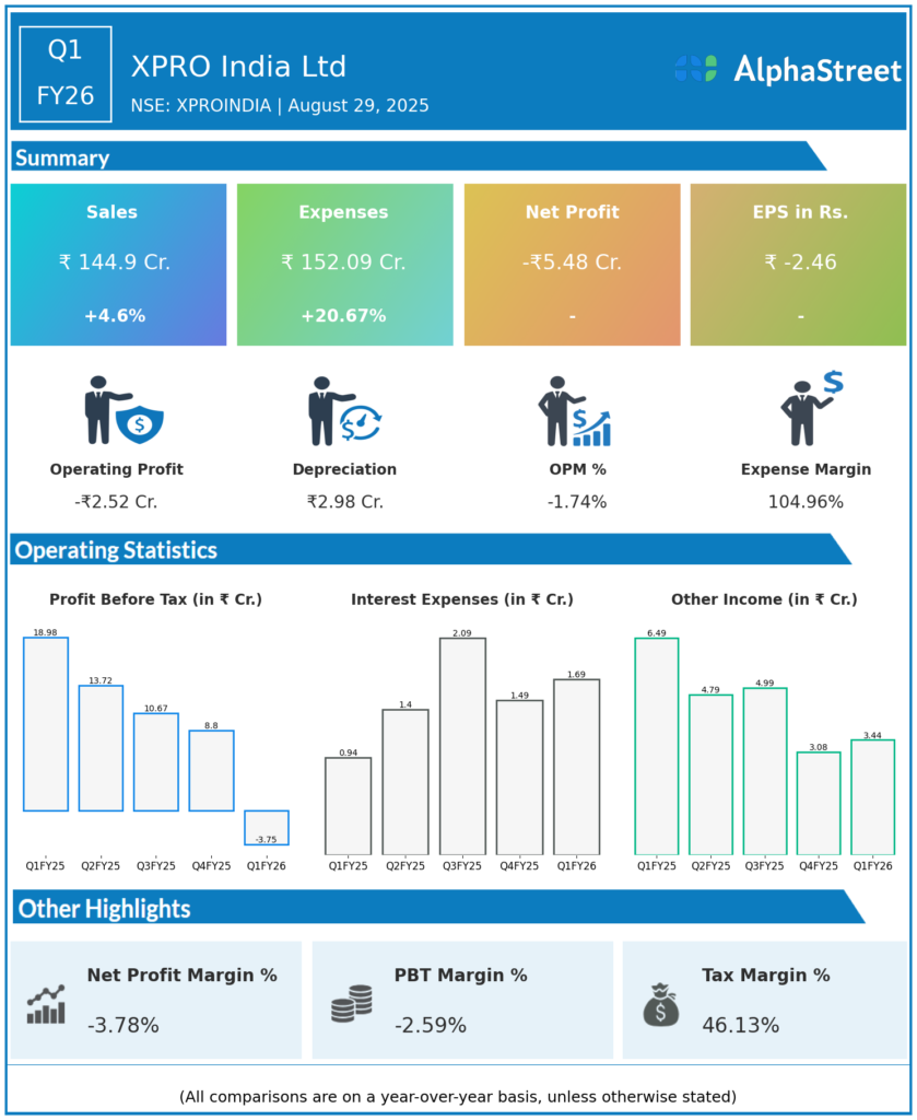 XPRO India Q1 FY26 Earnings Results