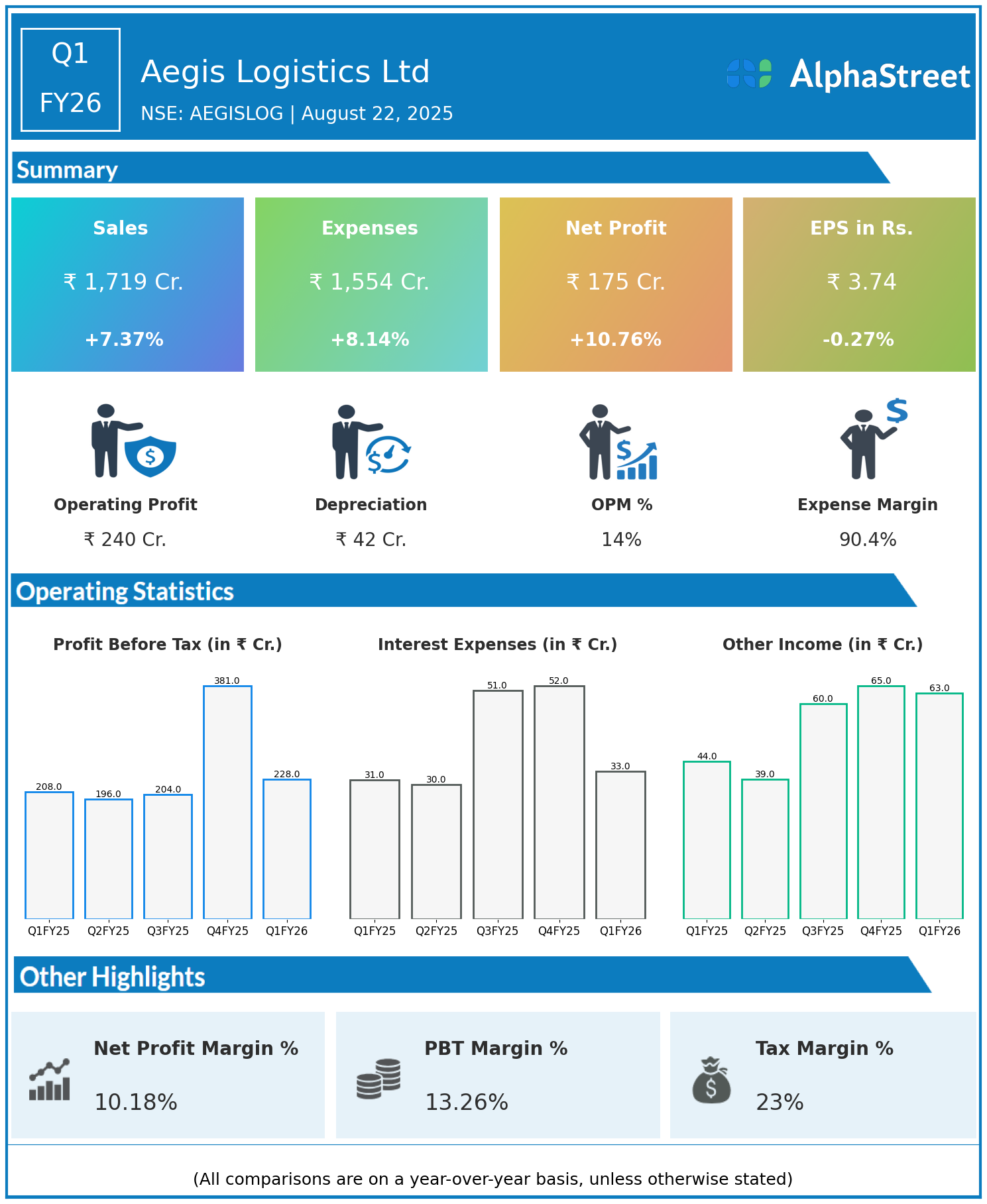 AEGISLOG Q1 FY26 Earnings Results