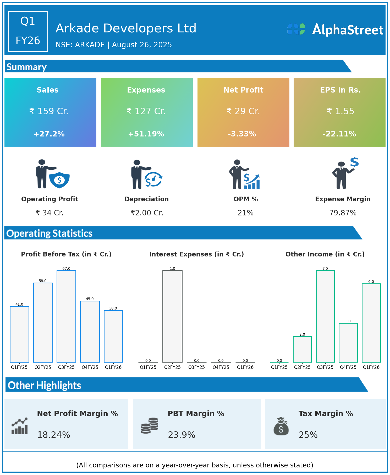 ARKADE Q1 FY26 Earnings Results