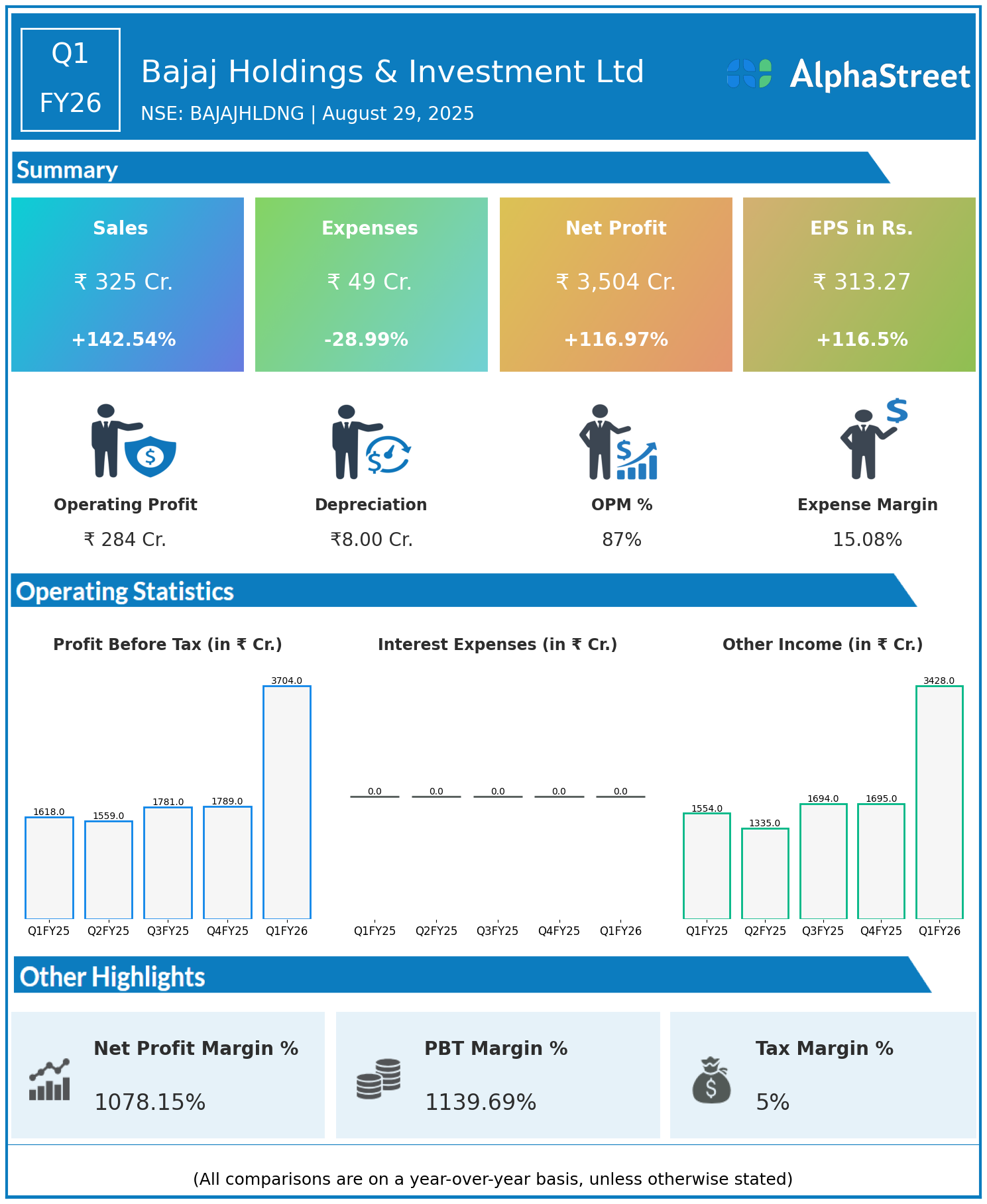 BAJAJHLDNG Q1 FY26 Earnings Results