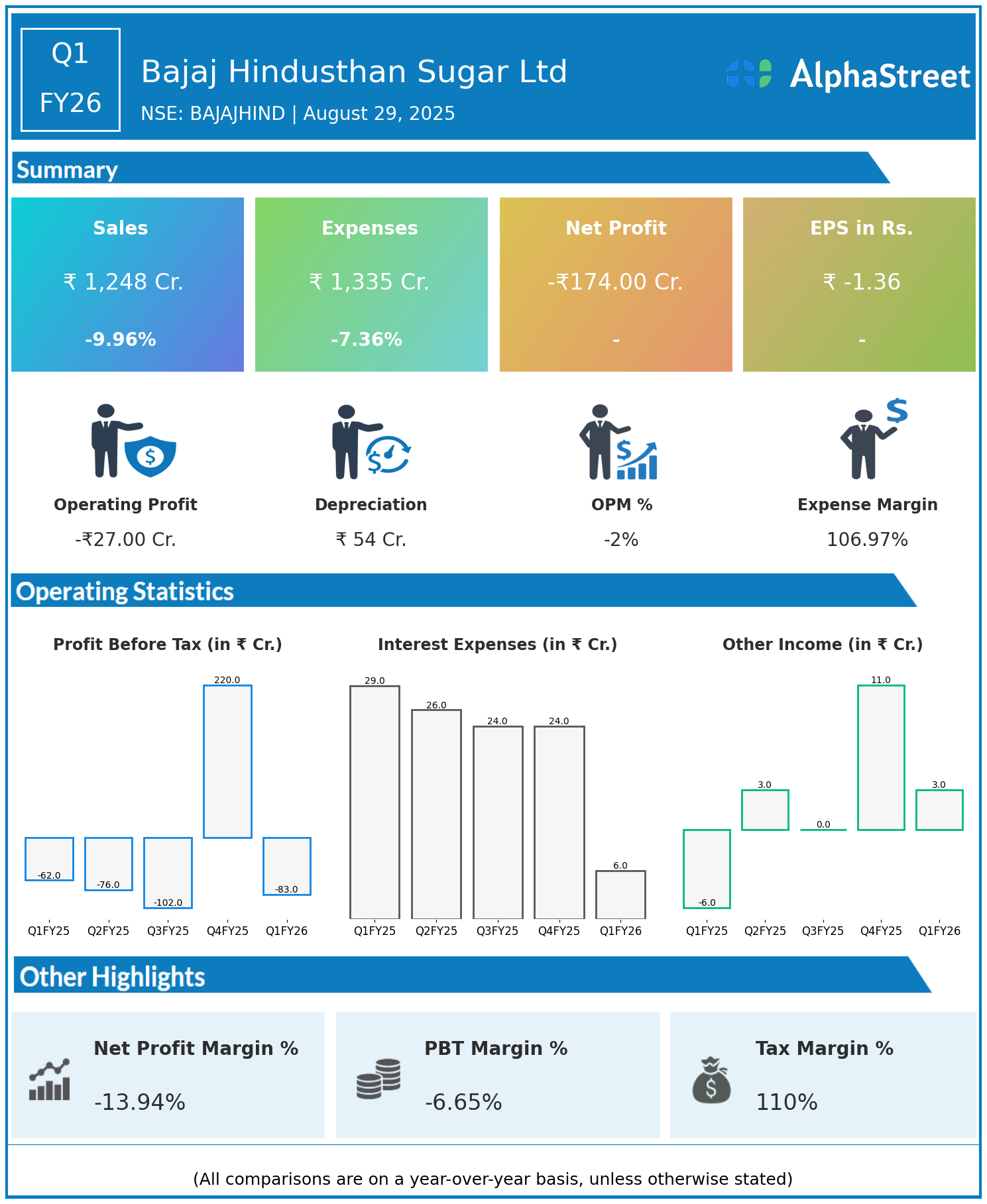 BAJAJHIND Q1 FY26 Earnings Results