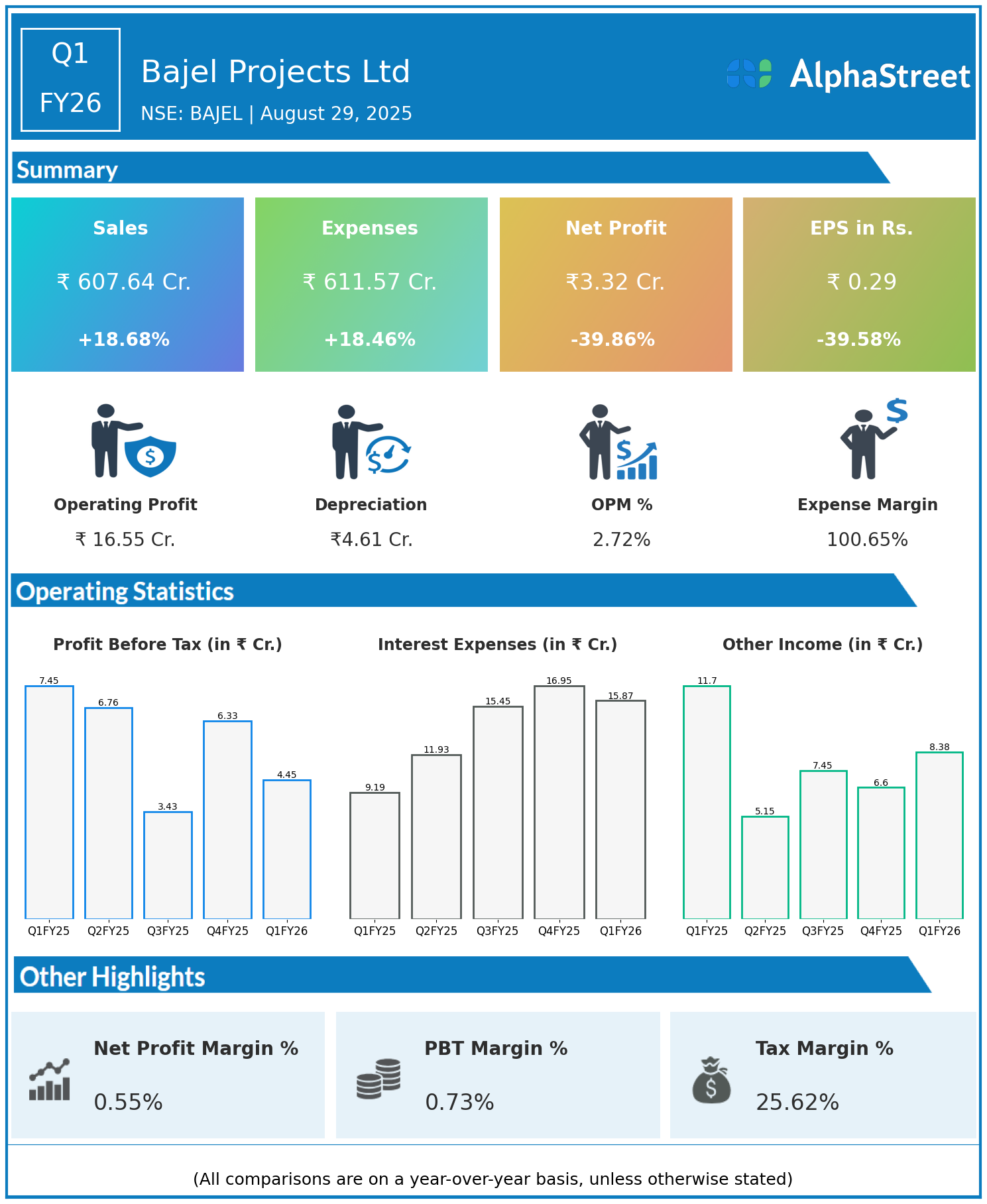 BAJEL Q1 FY26 Earnings Results