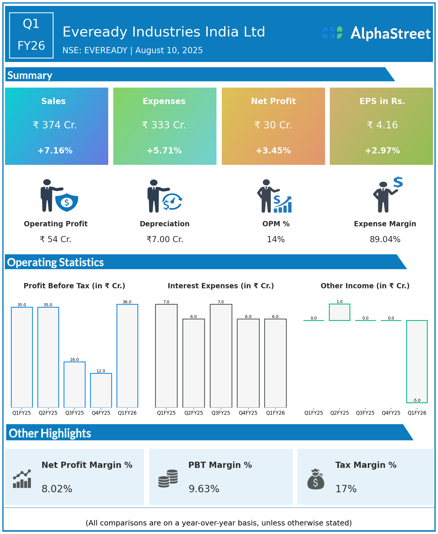 EVEREADY Q1 FY26 Earnings Results