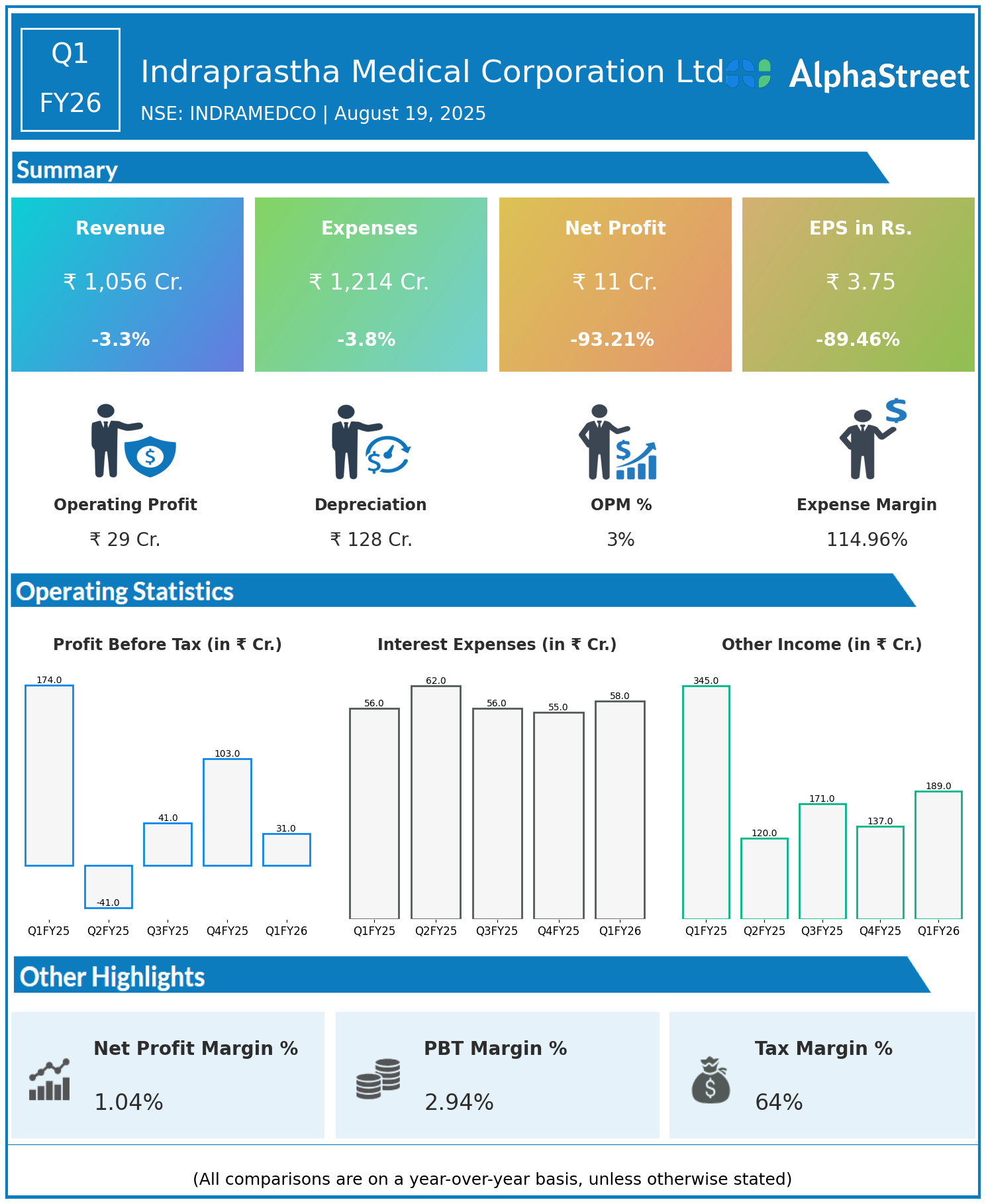 INDRAMEDCO Q1 FY26 Earnings Results