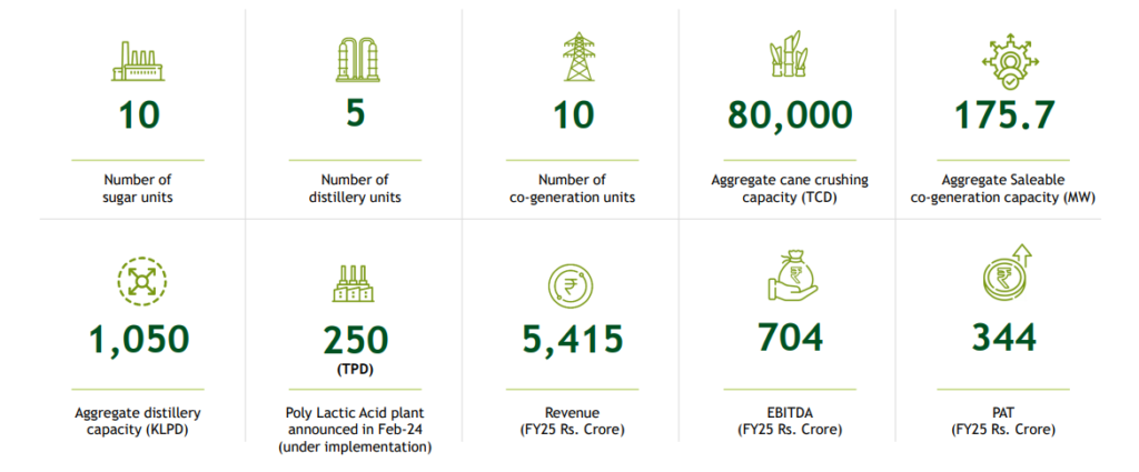 About Balrampur Chini Mills