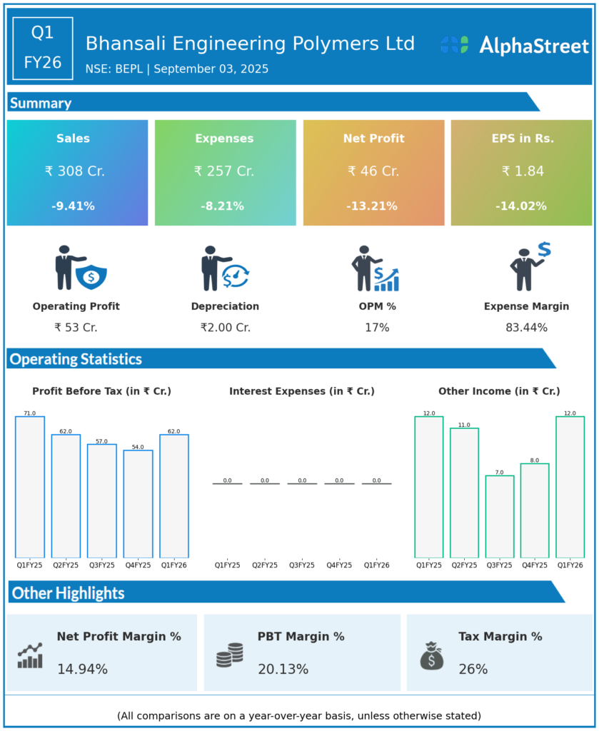 BEPL Q1 FY26 Earnings Results