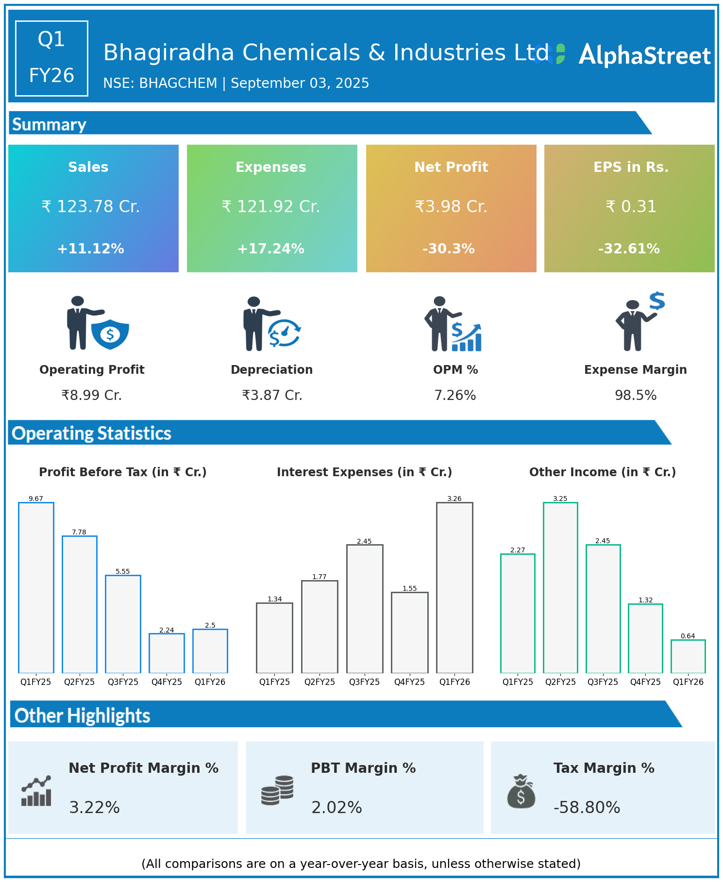 BHAGCHEM Q1 FY26 Earnings Results