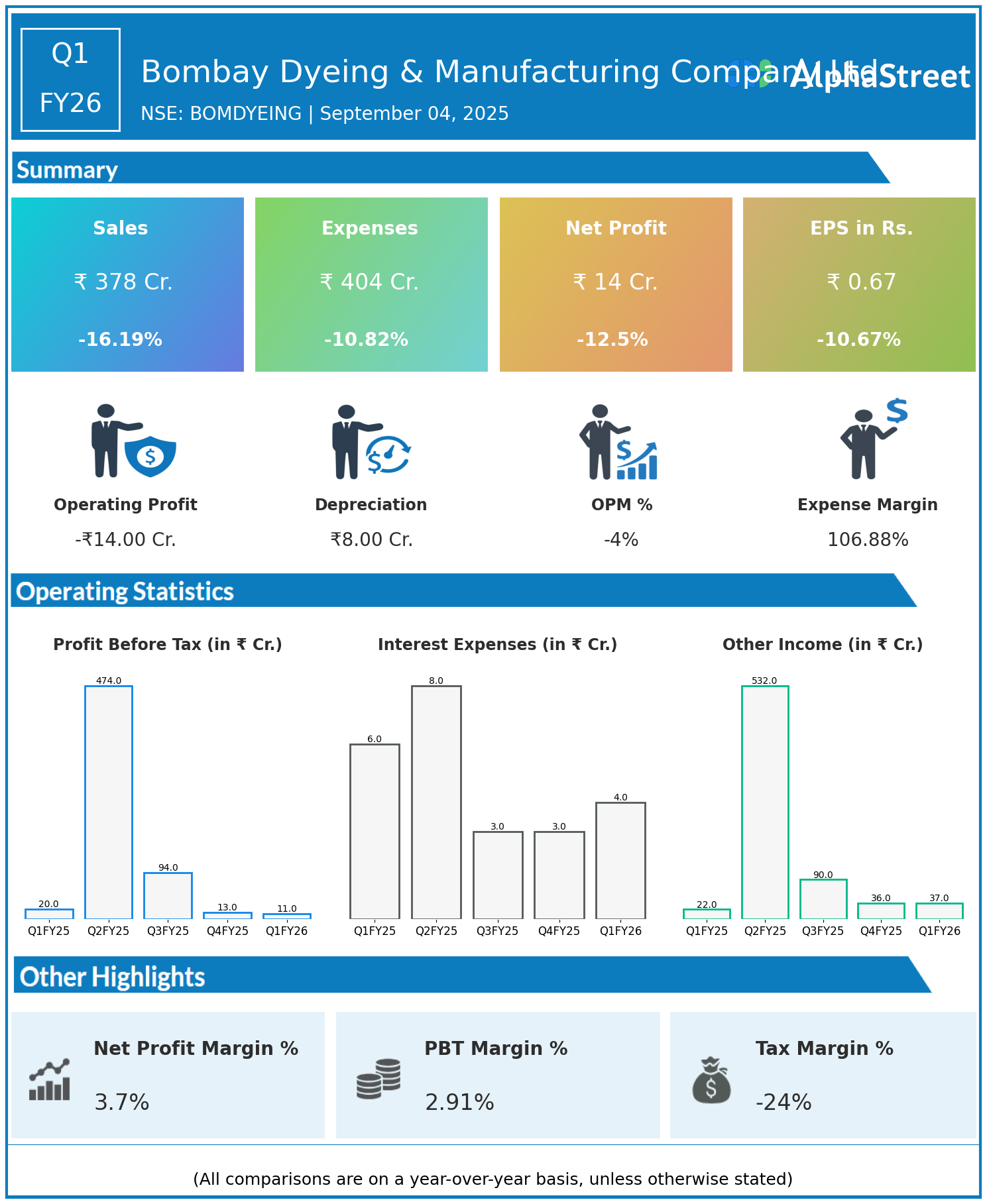 BOMDYEING Q1 FY26 Earnings Results