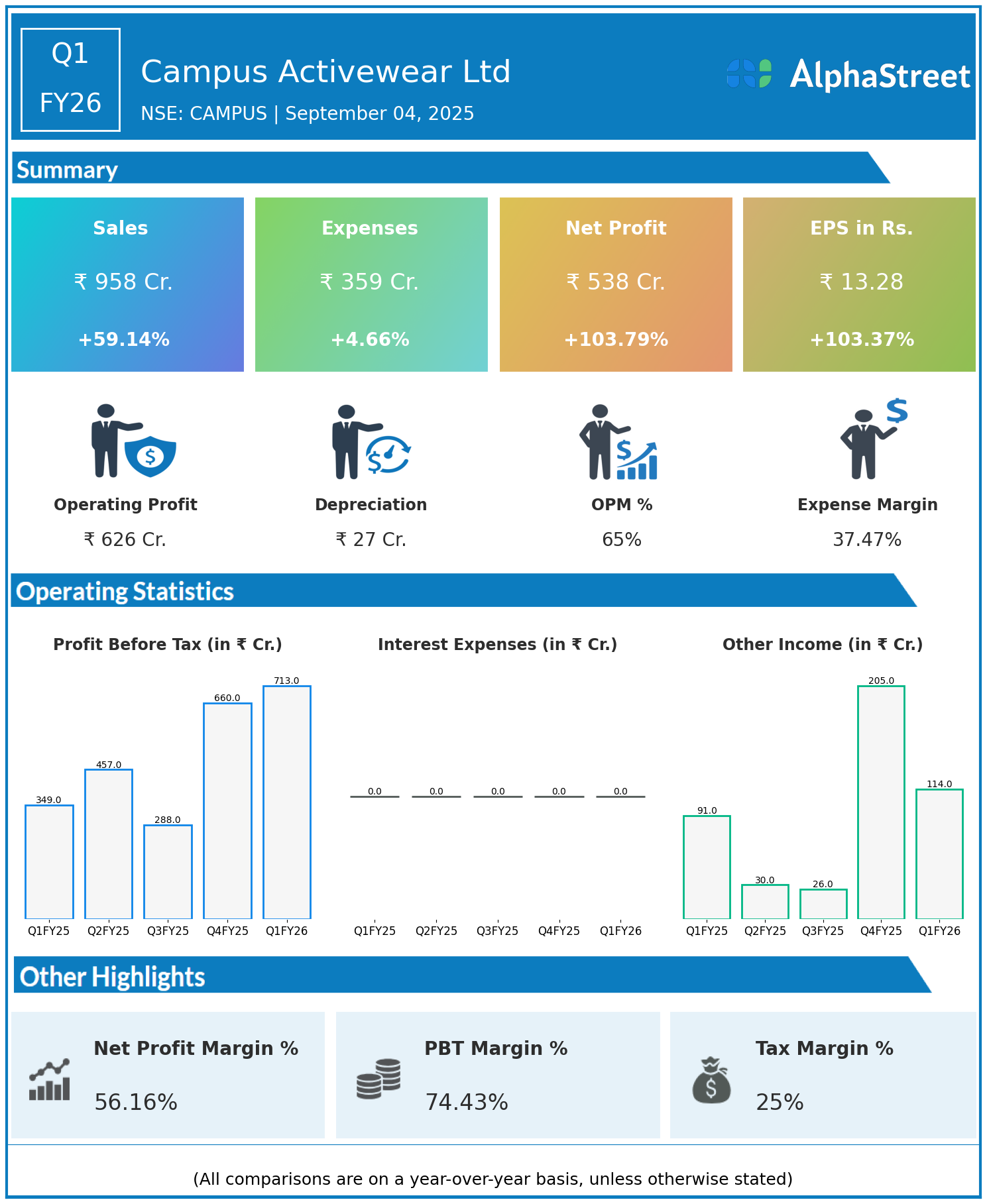 CAMPUS Q1 FY26 Earnings Results