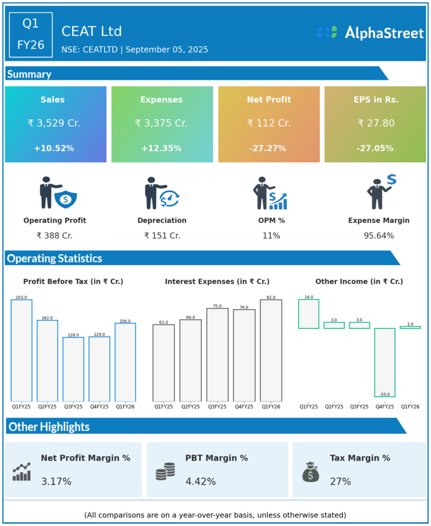CCL Q1 FY26 Earnings Results