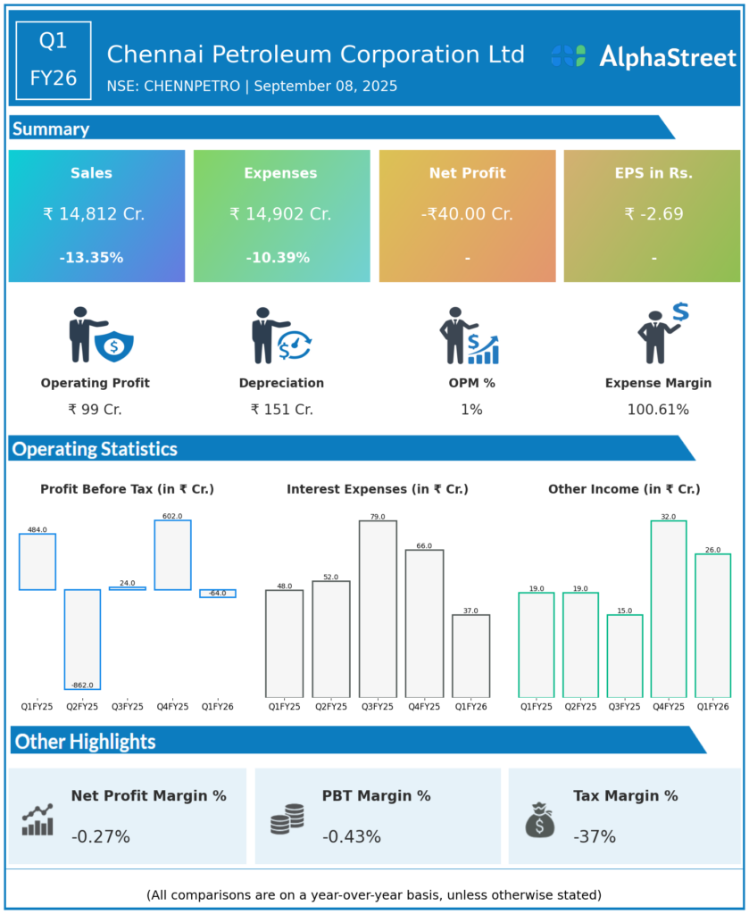CHENNPETRO Q1 FY26 Earnings Results