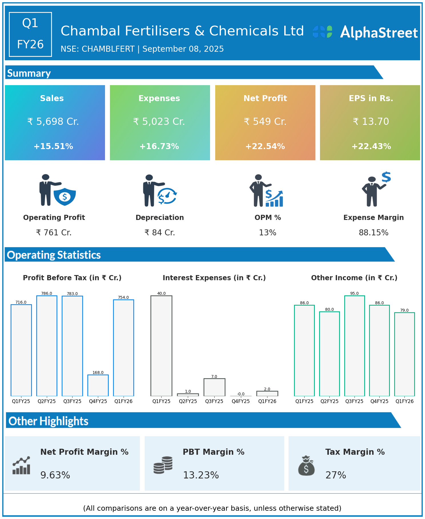 CHAMBLFERT Q1 FY26 Earnings Results