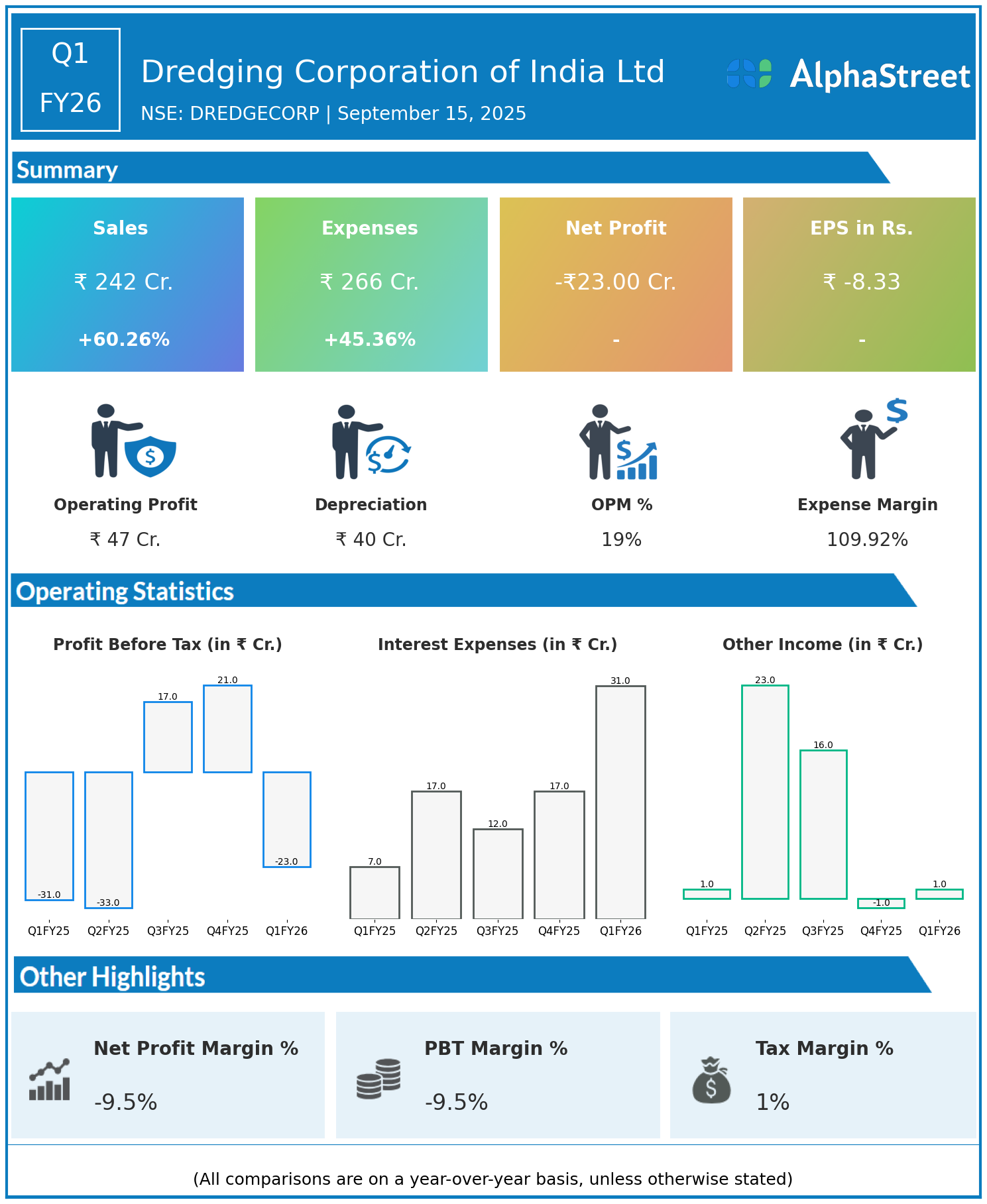 DREDGECORP Q1 FY26 Earnings Results