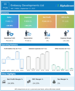 EMBDL Q1 FY6 Earnings Results