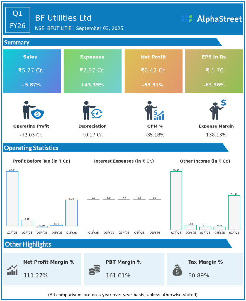 BFUTILITIE Q1 FY26 Earnings Results