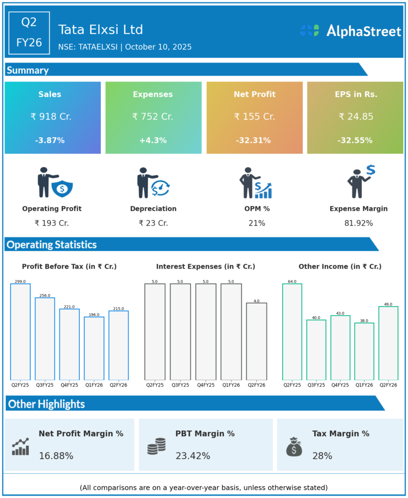 Tata Elxsi Q2 FY26 Earnings Results