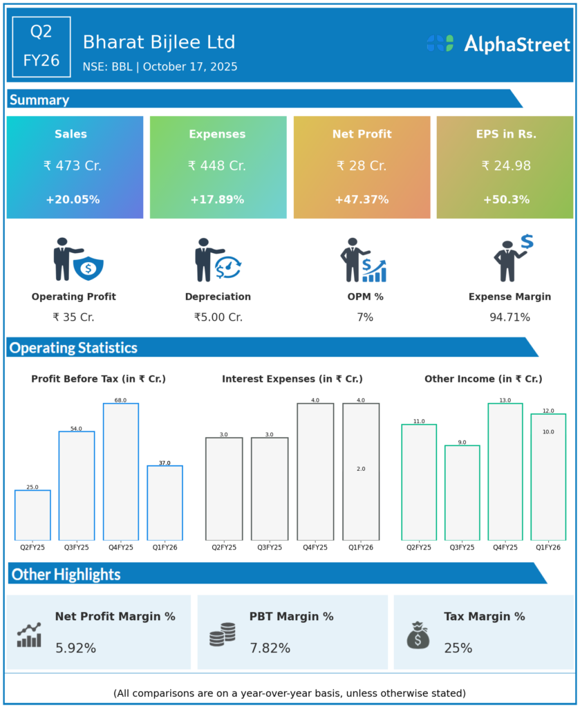 BBL Q2 FY26 Earnings Results