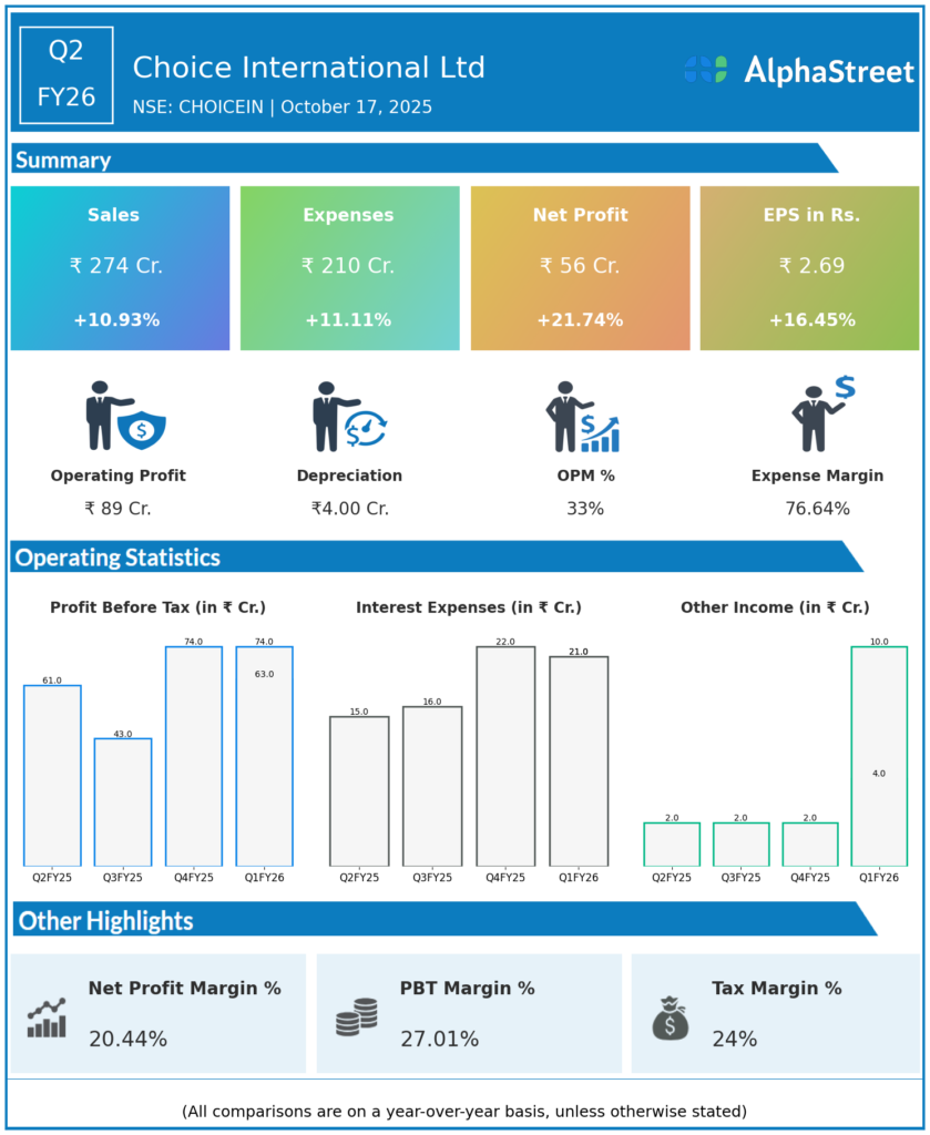 CHOICEIN Q2 FY26 Earnings Results
