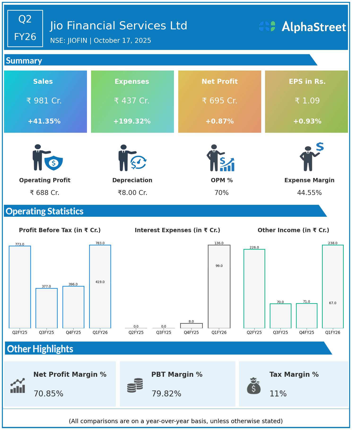 JIOFIN Q2 FY26 Earnings Results