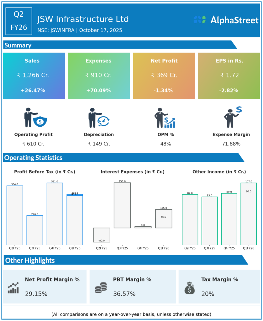 JSWSTEEL Q2 FY26 Earnings Results