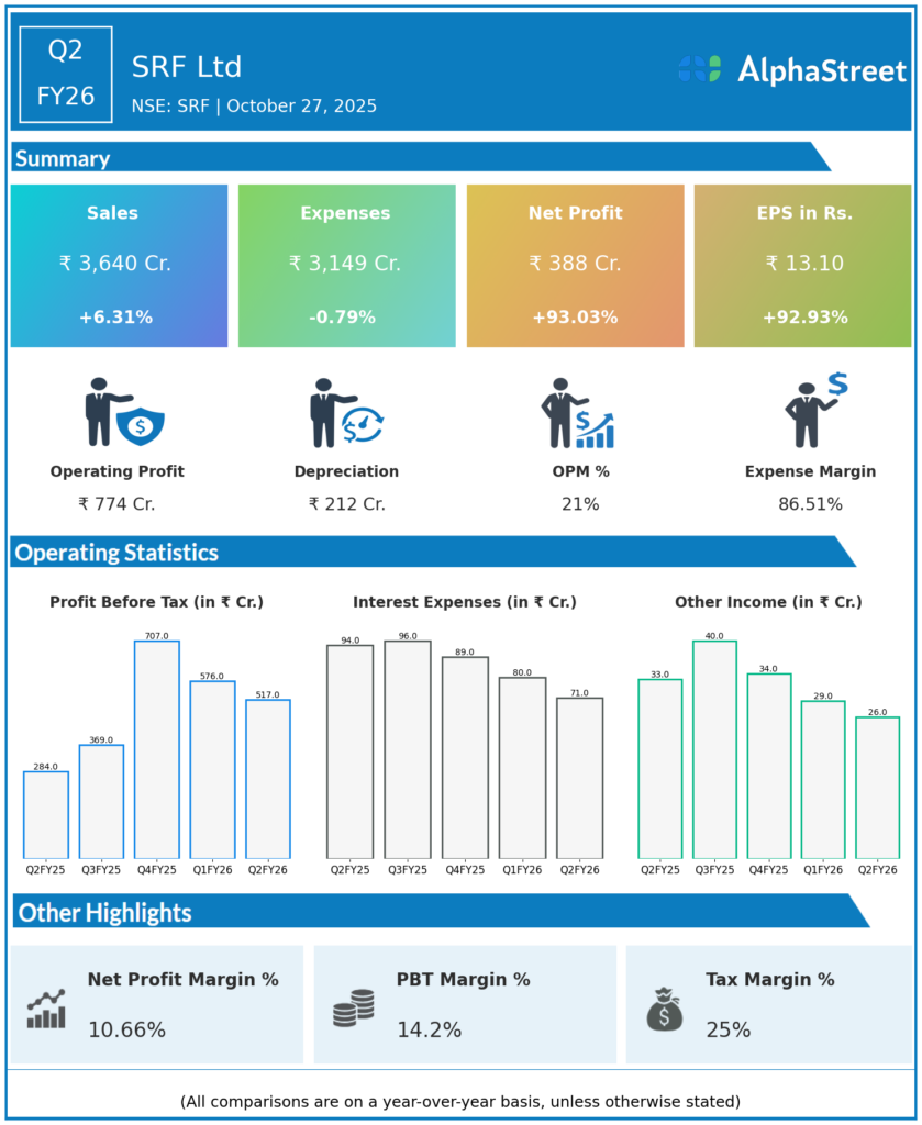 SRF Q2 FY26 Earnings Results