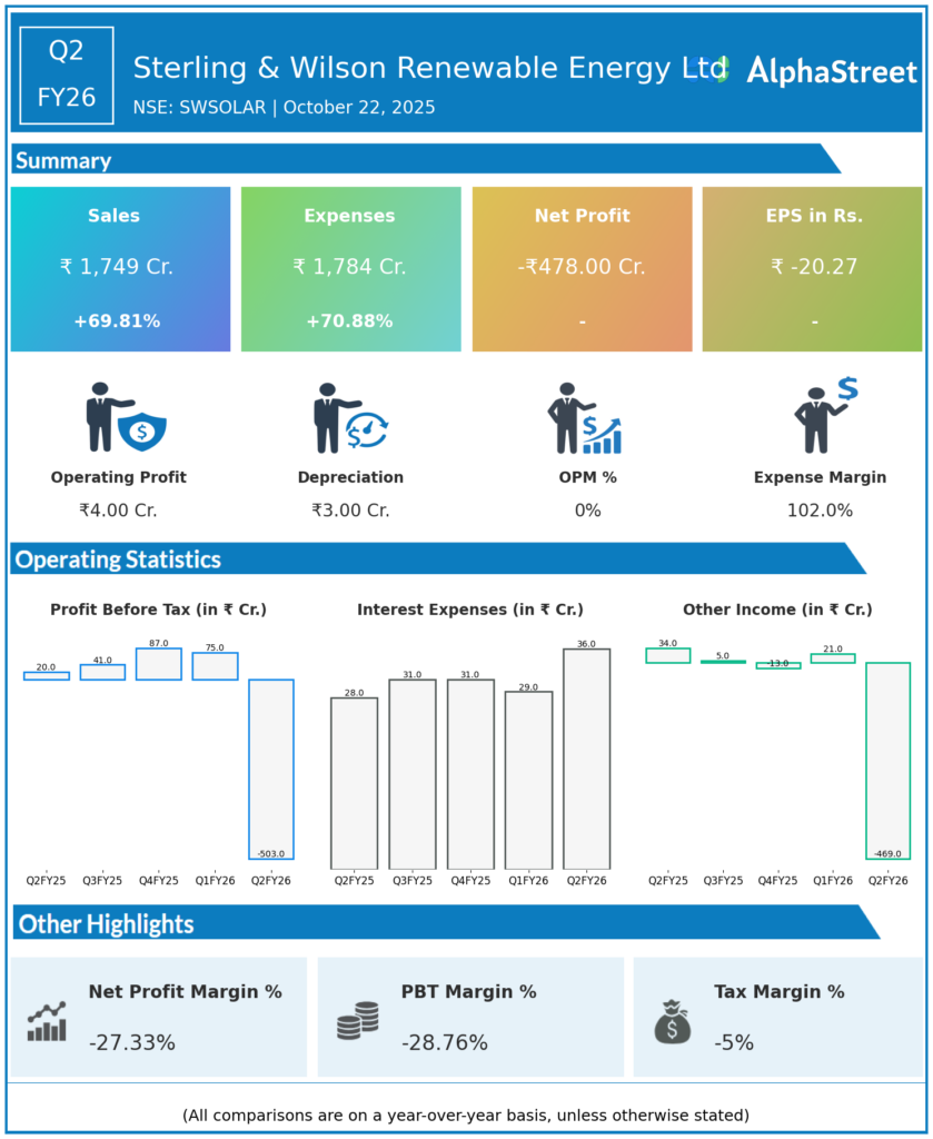 Sterling and Wilson Renewables Q2 FY26 Earnings Results