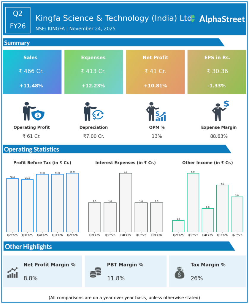Kingfa Science Q2 FY26 Earnings Results