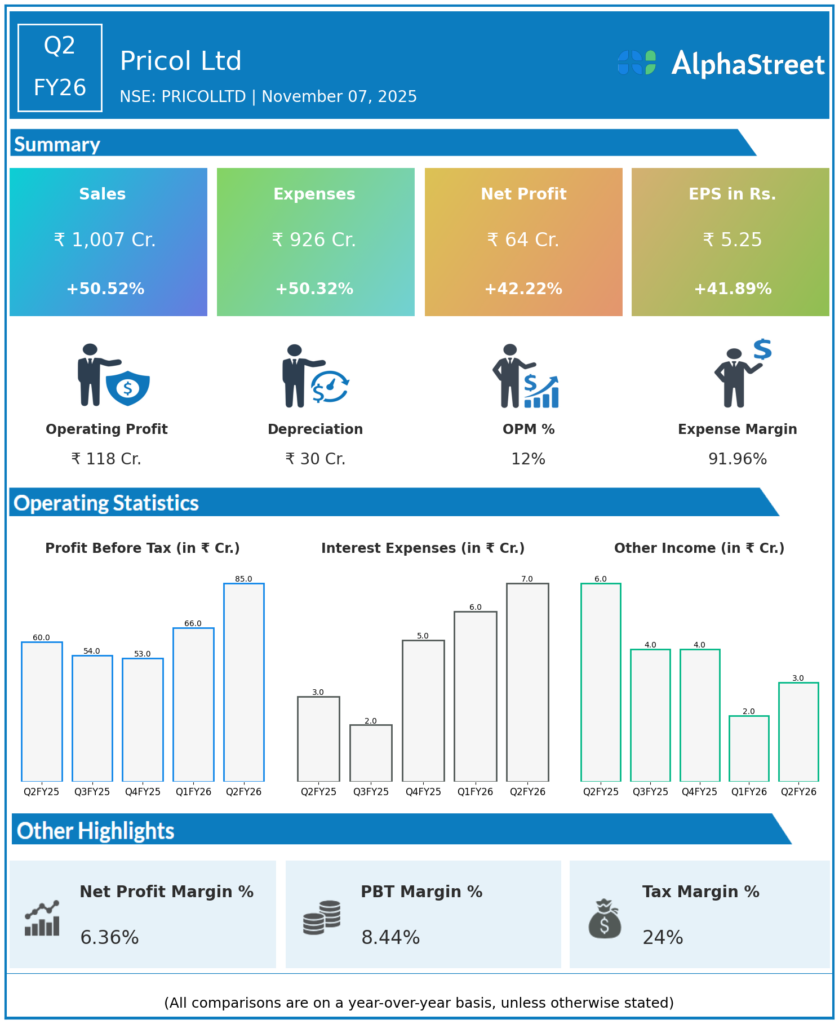 Pricol Q2 FY26 Earnings Results