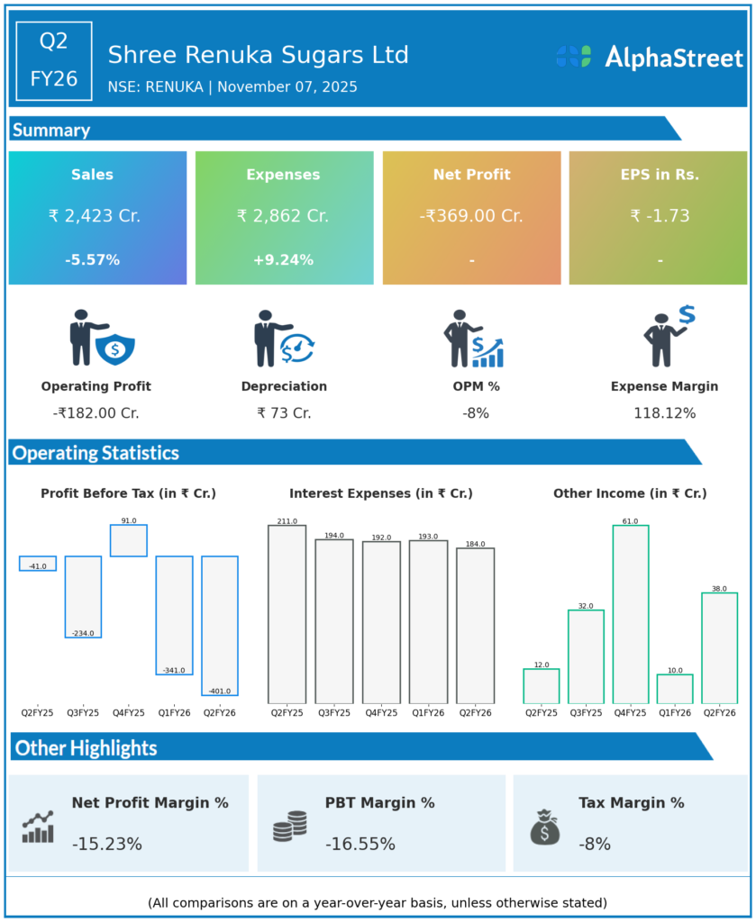 Renuka Sugars Q2 FY26 Earnings Results