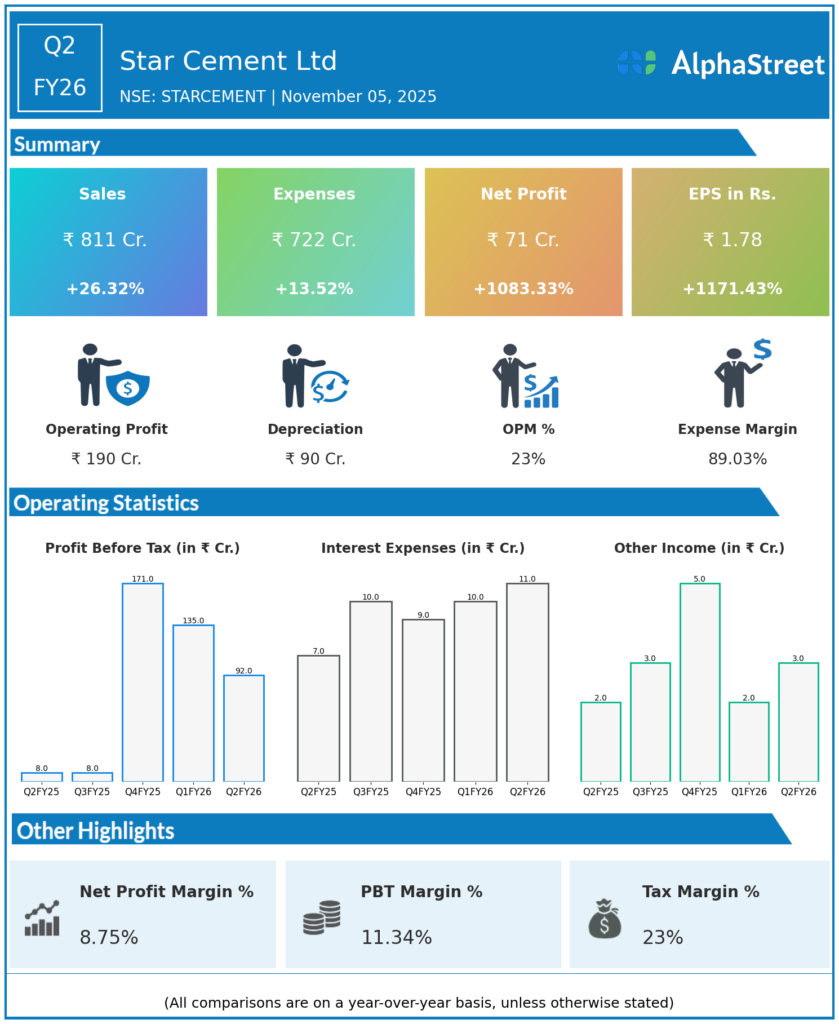 Star Cement Q2 FY26 Earnings Results