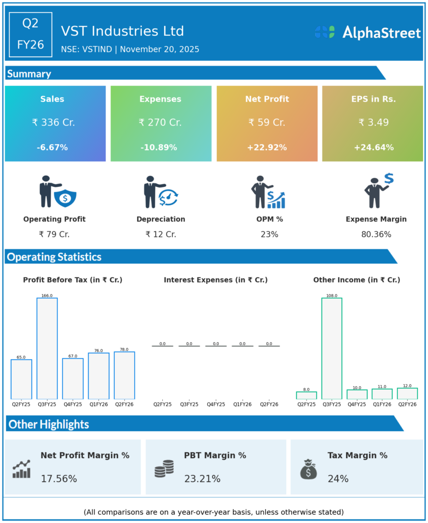 VST Industries Q2 FY26 Earnings Results