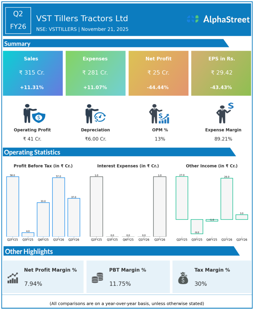 VST Tillers Q2 FY26 Earnings Results
