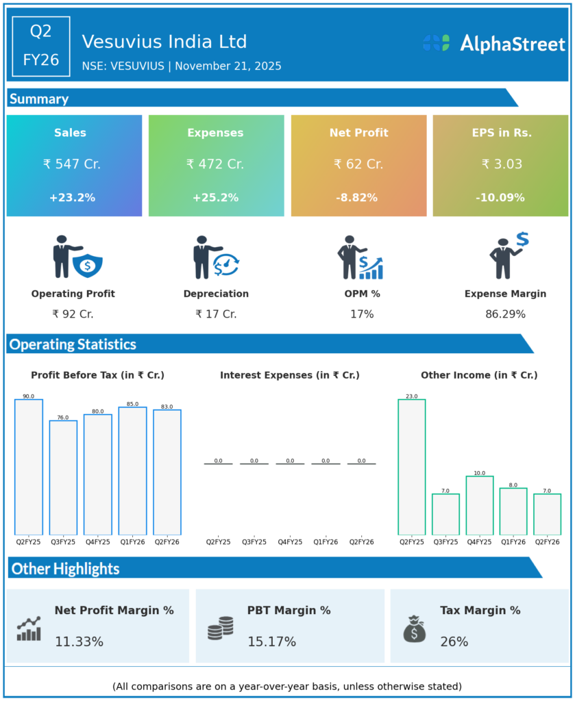 Vesuvius Q2 FY26 Earnings Results