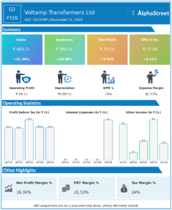 Voltamp Transformers Q2 FY26 Earnings Results