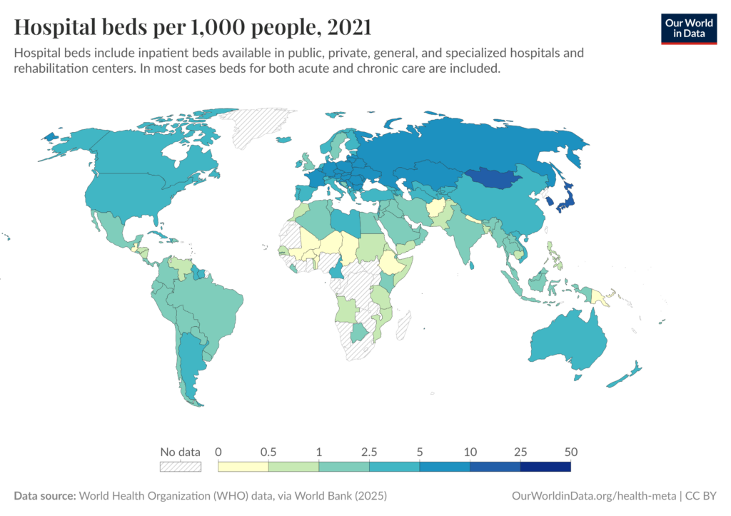 Hospital Beds per 1000 people