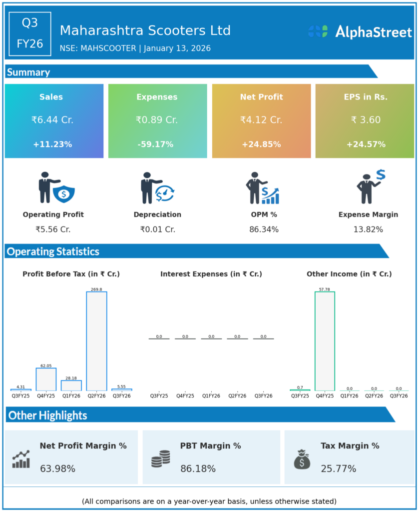 Maharashtra Scooters Q3 FY26 Earnings Results