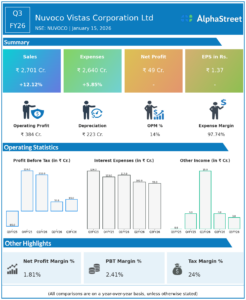 Nuvoco Vistas Q3 FY26 Earnings Results