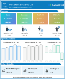 Persistent Systems Q3 FY26 Earnings Results