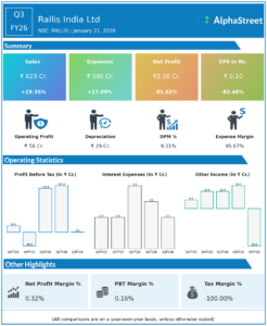 Rallis Q3 FY26 Earnings Results