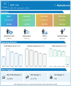 SRF Q3 FY26 Earnings Results